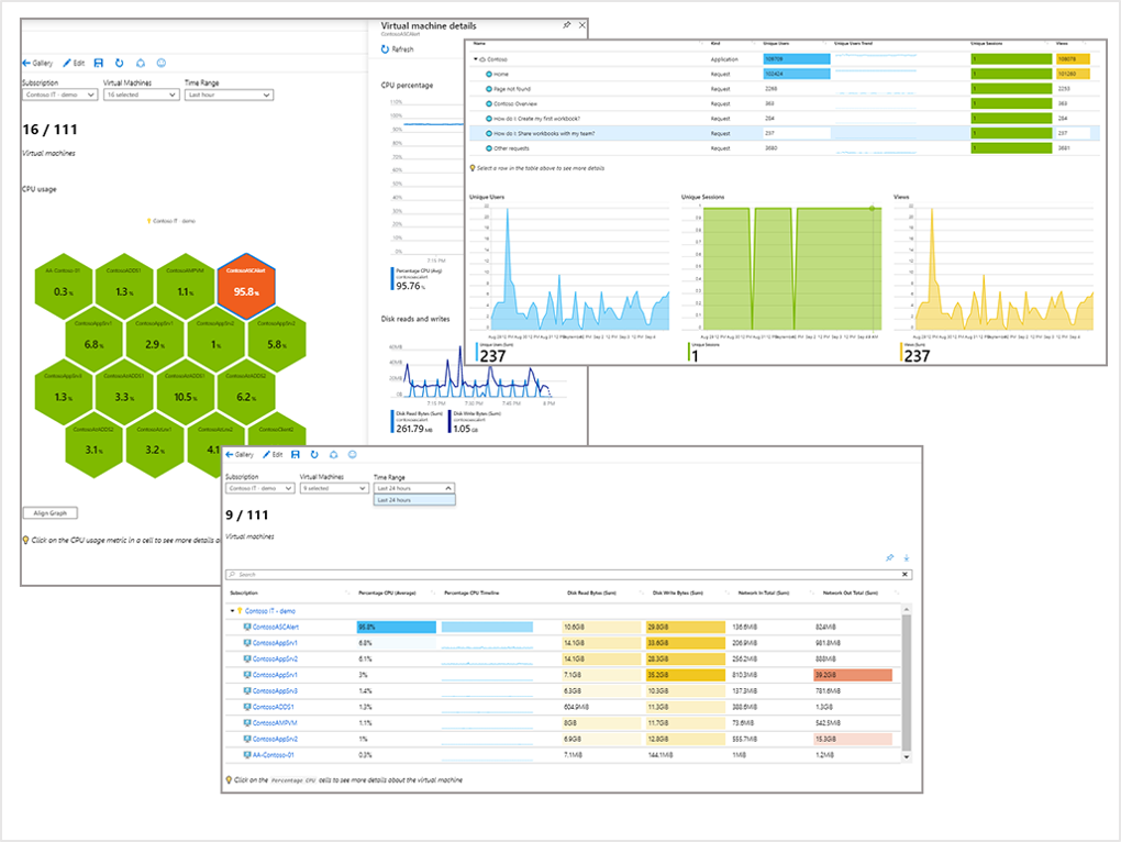 Sample workbook visualizations showing combined charts and metrics used in the demo workbook